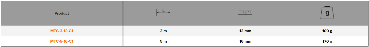 BAHCO MTC_C1 Short Measuring Tape with ABS Grip Compact Class-I - Premium Measuring Tape from BAHCO - Shop now at Yew Aik.