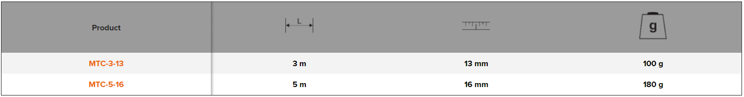 BAHCO MTC_C2 Short Measuring Tape with ABS Grip Compact Class-II - Premium Measuring Tape from BAHCO - Shop now at Yew Aik.