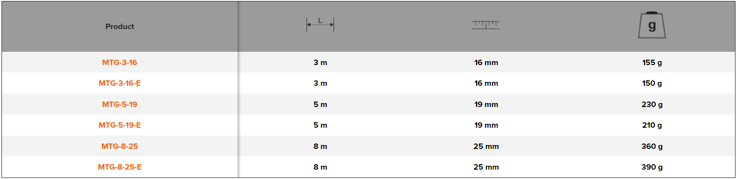 BAHCO MTG Short Measuring Tape with Positive Locking Button - Premium Measuring Tape from BAHCO - Shop now at Yew Aik.