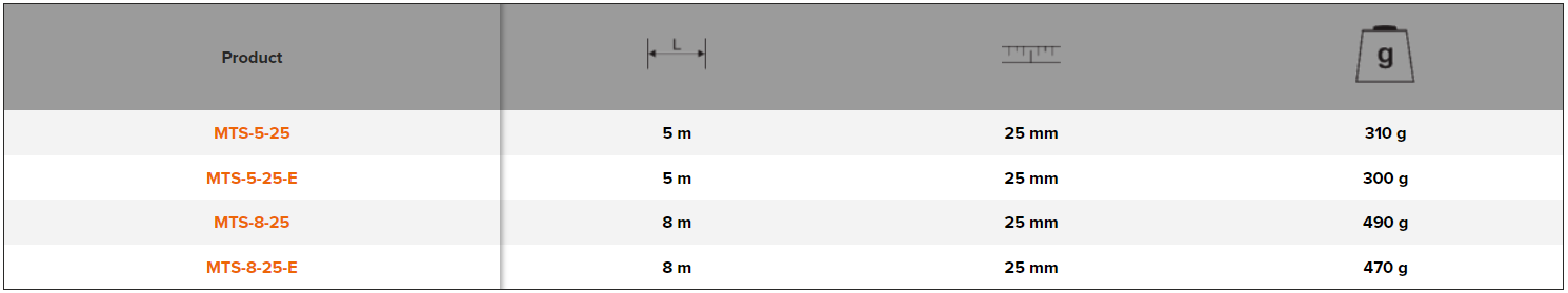 BAHCO MTS Double-Sided Measuring Tape with Rubber Grip - Premium Measuring Tape from BAHCO - Shop now at Yew Aik.