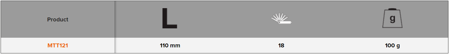 BAHCO MTT121 18-in-1 Aluminium Mini Foldable Multitools - Premium Multitools from BAHCO - Shop now at Yew Aik.