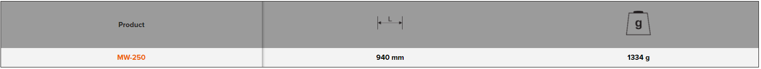 BAHCO MW-250 Metric Rubber Coated Measuring Wheel 250 mm - Premium Measuring Wheel from BAHCO - Shop now at Yew Aik.