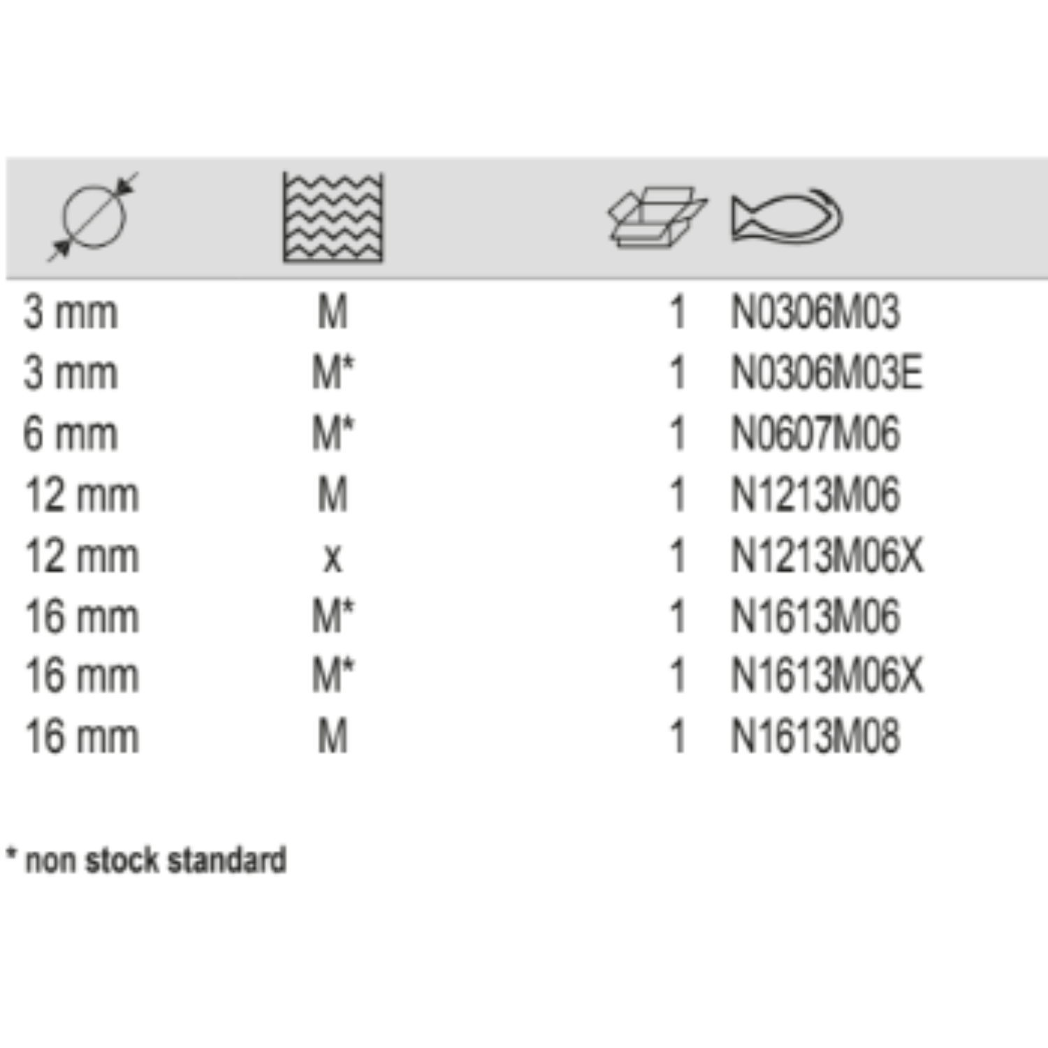BAHCO N Tungsten Carbide Rotary Burr Inverted Cone Nose - Premium Carbide Rotary Burr from BAHCO - Shop now at Yew Aik.