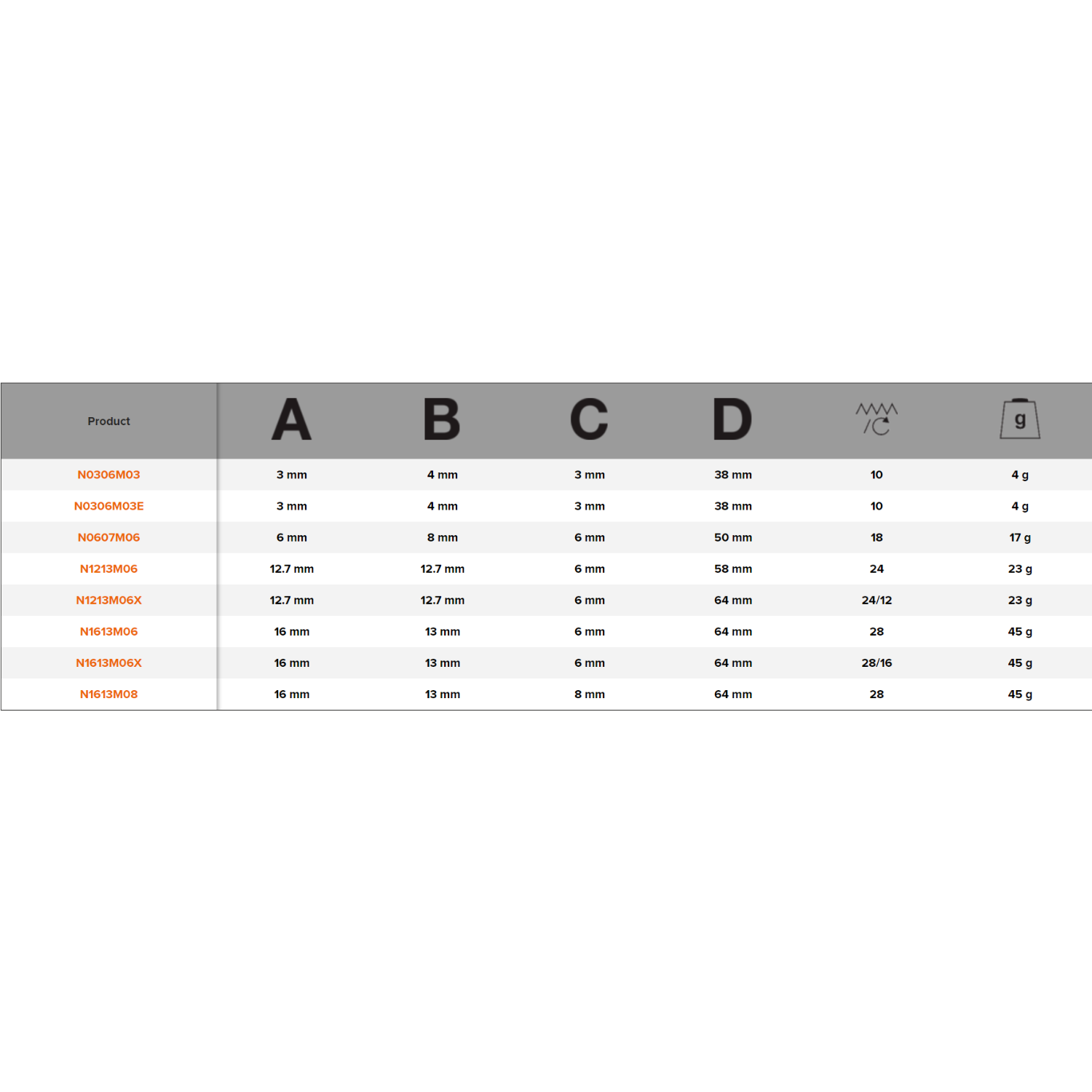 BAHCO N Tungsten Carbide Rotary Burr Inverted Cone Nose - Premium Carbide Rotary Burr from BAHCO - Shop now at Yew Aik.