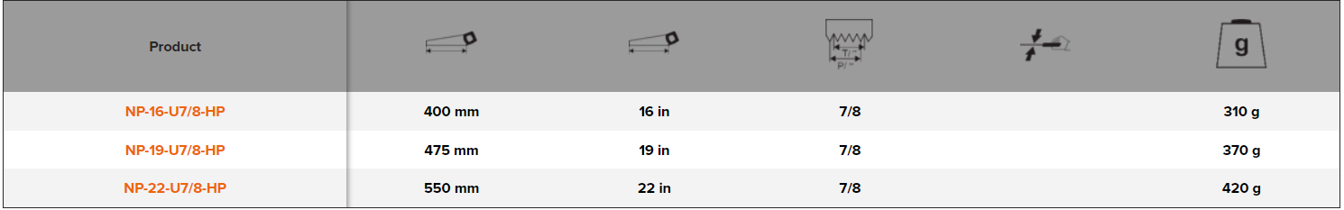 BAHCO NP PrizeCut Universal Handsaw for Laminates/Wood/Soft Metal - Premium Handsaw from BAHCO - Shop now at Yew Aik.