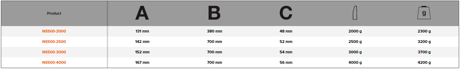 BAHCO NS500 Non-Sparking Stoning Hammer Aluminium Bronze Head - Premium Stoning Hammer from BAHCO - Shop now at Yew Aik.