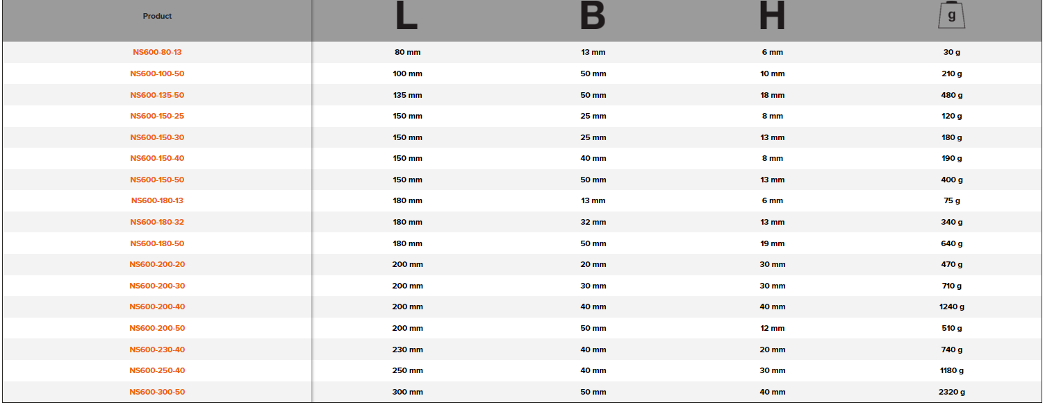 BAHCO NS600 Non-Sparking Wedges Aluminium Bronze (BAHCO Tools) - Premium Wedges from BAHCO - Shop now at Yew Aik.