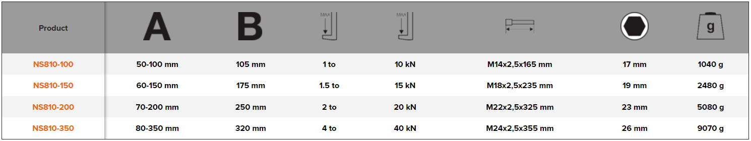 BAHCO NS810 Non-Sparking 3-Jaws Reversible Puller Aluminium - Premium Reversible Puller from BAHCO - Shop now at Yew Aik.
