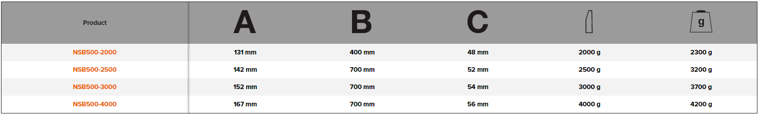 BAHCO NSB500 Non-Sparking Stoning Hammer Copper Beryllium Head - Premium Stoning Hammer from BAHCO - Shop now at Yew Aik.