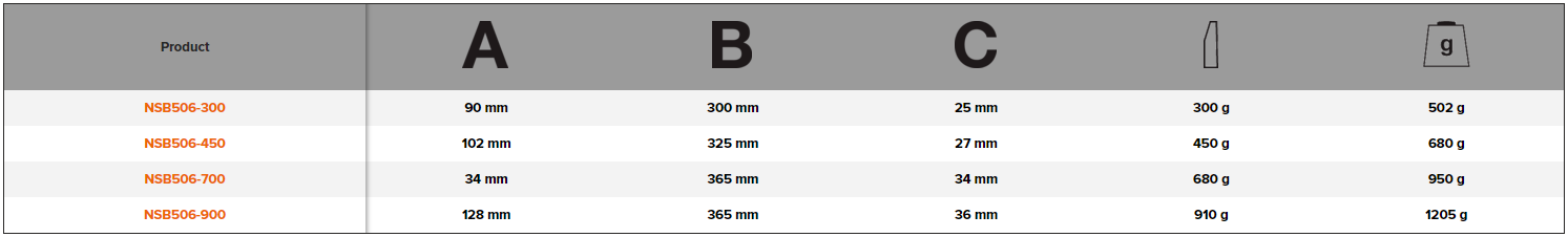 BAHCO NSB506 Non-Sparking Ball Pein Hammer with Copper Beryllium - Premium Ball Pein Hammer from BAHCO - Shop now at Yew Aik.