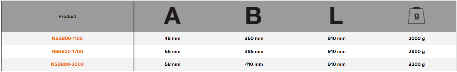 BAHCO NSB800 Pick Axe Copper Beryllium (BAHCO Tools) - Premium Pick Axe from BAHCO - Shop now at Yew Aik.