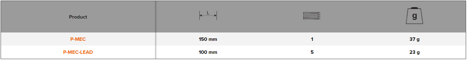 BAHCO P-MEC_ HB Grade Carpenter Pencil (BAHCO Tools) - Premium Carpenter Pencil from BAHCO - Shop now at Yew Aik.