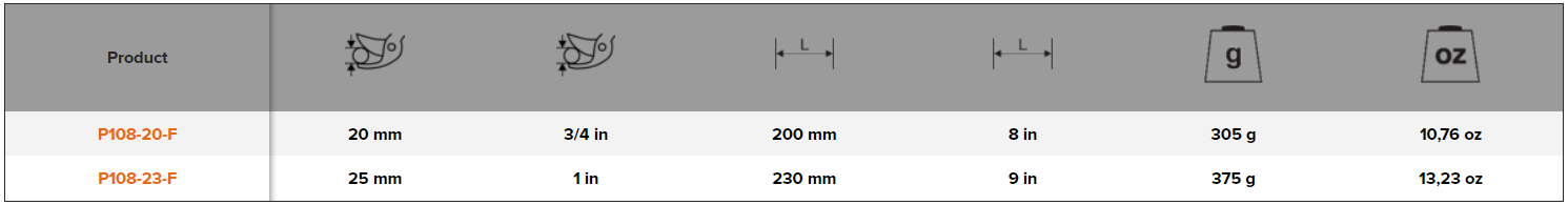 BAHCO P108 Bypass Secateurs with Soft Grip Composite Handle - Premium Secateurs from BAHCO - Shop now at Yew Aik.