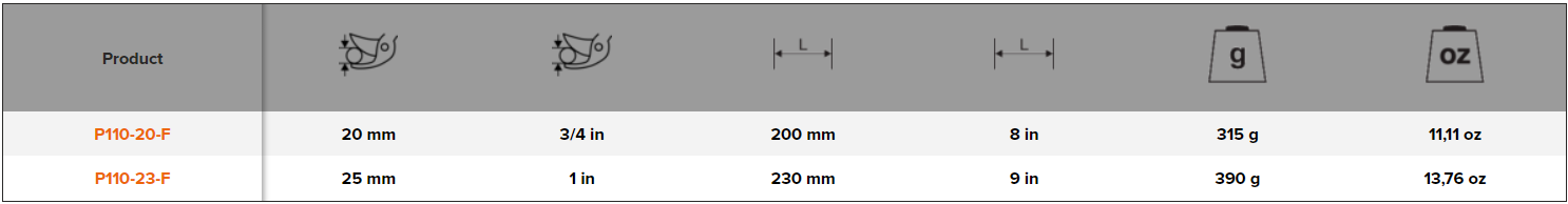 BAHCO P110-20-F/P110-23-F Bypass Secateurs, Pressed Steel Handle - Premium Secateurs from BAHCO - Shop now at Yew Aik.