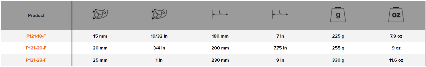 BAHCO P121 Bypass Secateurs with Stamped/Pressed Steel Handle - Premium Secateurs from BAHCO - Shop now at Yew Aik.