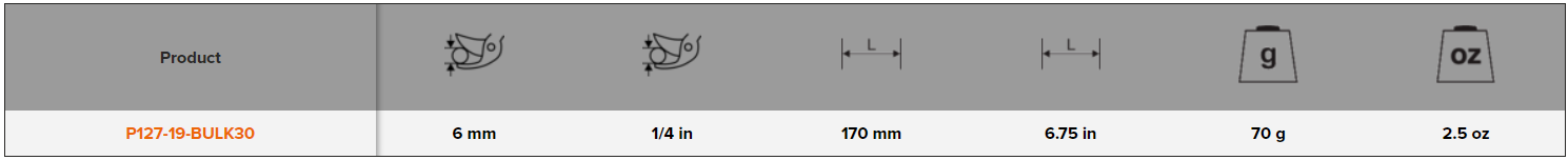 BAHCO P127 Straight Long Snips with Fibreglass Handle - Premium Snips from BAHCO - Shop now at Yew Aik.