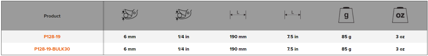 BAHCO P128 Straight Short Snips with Fibreglass Handle - Premium Snips from BAHCO - Shop now at Yew Aik.