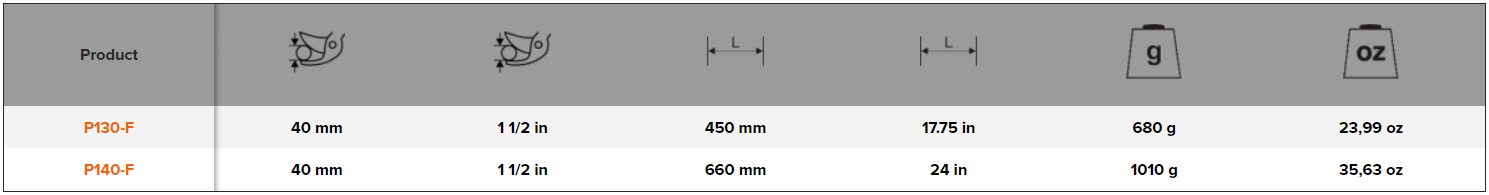 BAHCO P130F-P140F 35 mm Bypass Loppers with Steel Handle - Premium Loppers from BAHCO - Shop now at Yew Aik.