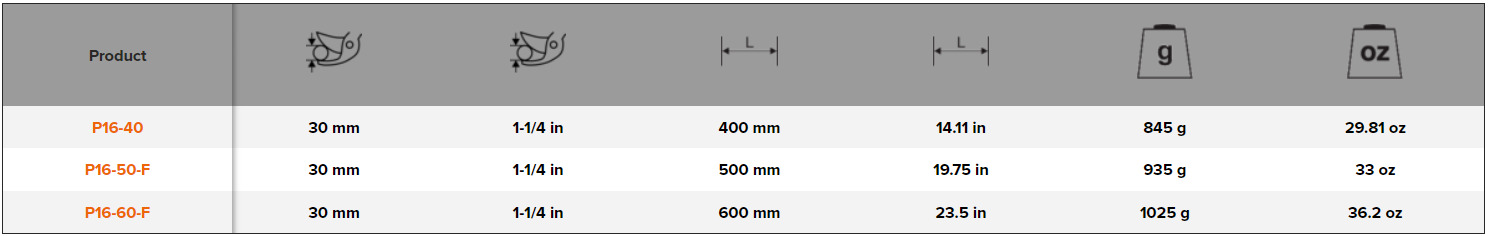 BAHCO P16 30 mm Professional Bypass Loppers with Steel Handle - Premium Loppers from BAHCO - Shop now at Yew Aik.