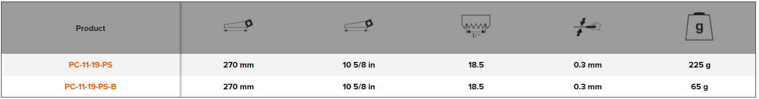 BAHCO PC-11-PS ProfCut Tenon Flush Cut Pull Saw for Wood - 18.5" - Premium Flush Cut Pull Saw from BAHCO - Shop now at Yew Aik.
