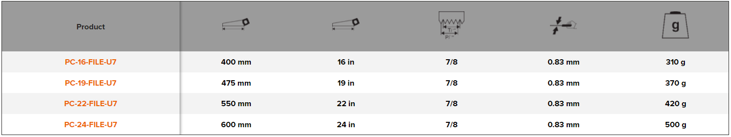 BAHCO PC-FILE Fileable Universal Handsaw for Wood/Soft Metals - Premium Handsaw from BAHCO - Shop now at Yew Aik.