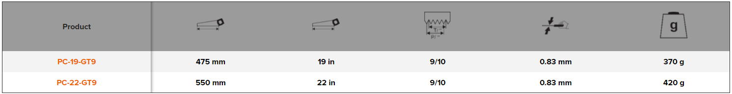 BAHCO PC-GT9 ProfCut Hardpoint Handsaw for Hard Wood - Premium Handsaw from BAHCO - Shop now at Yew Aik.
