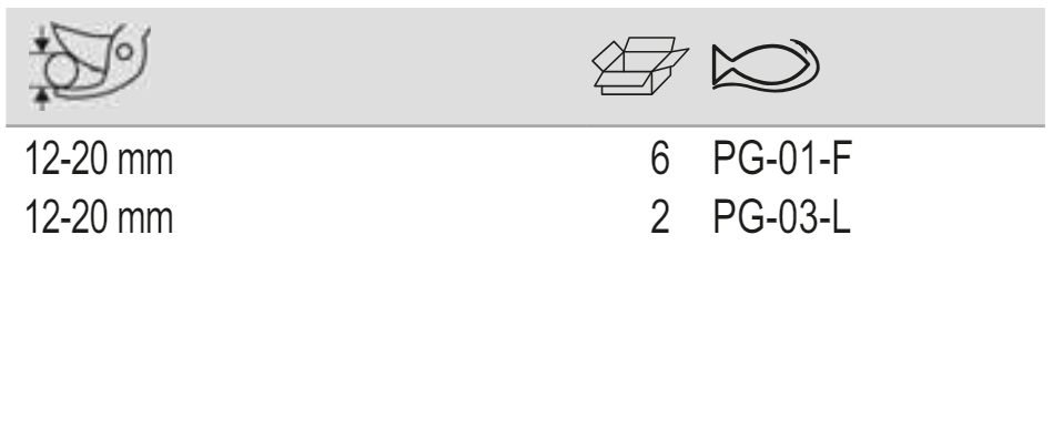 BAHCO PG-01-F/PG-03-L Left and Right Handed Bypass Secateurs - Premium Secateurs from BAHCO - Shop now at Yew Aik.