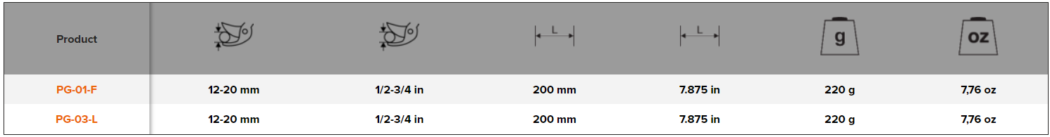 BAHCO PG-01-F/PG-03-L Left and Right Handed Bypass Secateurs - Premium Secateurs from BAHCO - Shop now at Yew Aik.