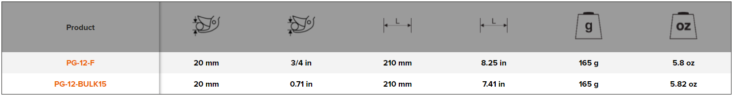BAHCO PG-12 Left and Right Handed Bypass Secateurs - 20 mm - Premium Secateurs from BAHCO - Shop now at Yew Aik.