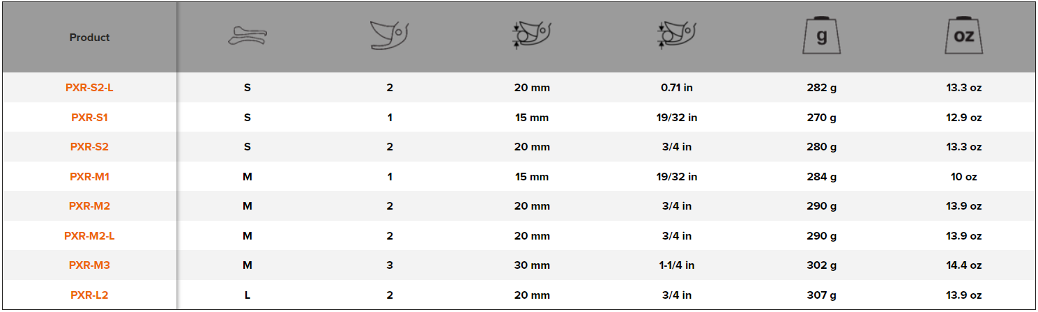BAHCO PXR ERGO Bypass Secateurs with Elastomer Coated Rotating - Premium Secateurs from BAHCO - Shop now at Yew Aik.