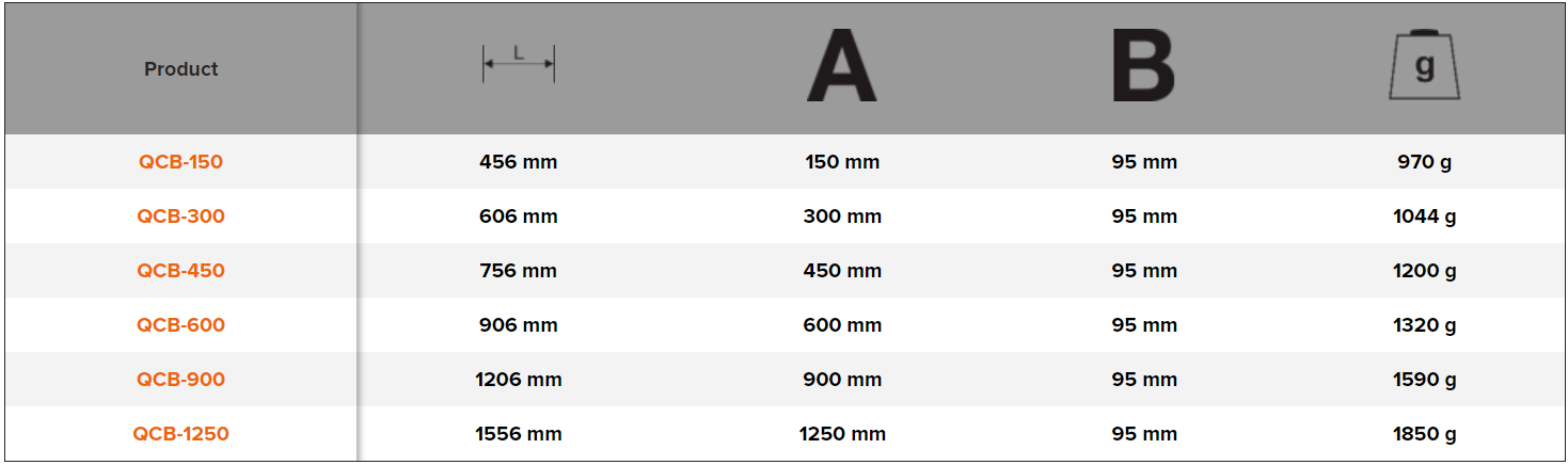 BAHCO QCB Quick Clamp with 200 kg Force (BAHCO Tools) - Premium Quick Clamp from BAHCO - Shop now at Yew Aik.
