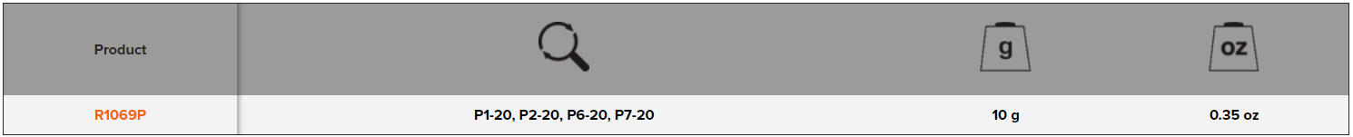 BAHCO R1069P Spare Set Spring and Buffer for One-Hand Pruners - Premium Spare Set from BAHCO - Shop now at Yew Aik.