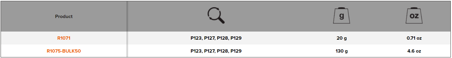 BAHCO R1071/R1075 Spare Spring with Buffers for Snips - Premium Spare Spring from BAHCO - Shop now at Yew Aik.