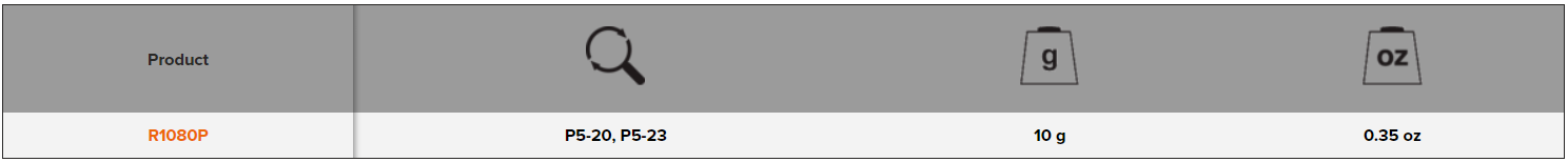 BAHCO R1080P Spare Part Secateurs Kit for Re- Designed - Premium Spare Part Secateurs from BAHCO - Shop now at Yew Aik.