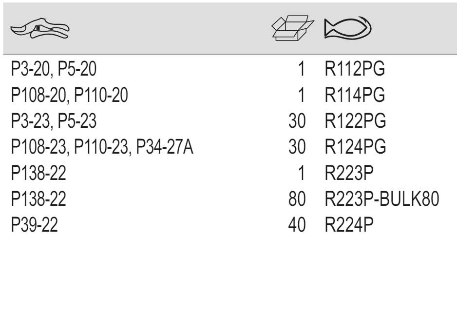 BAHCO R112PG-R124PG/R224P Spare Blade Cutting for Hand Pruners - Premium Spare Blade from BAHCO - Shop now at Yew Aik.