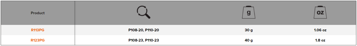 BAHCO R113PG/R123PG Spare Blade Counter and Pins for Hand Pruner - Premium Spare Blade from BAHCO - Shop now at Yew Aik.