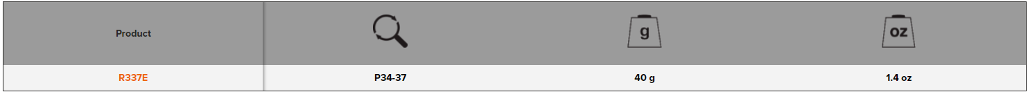 BAHCO R142P/R337E Spare Set Centre Bolt and Nut Top Pruners - Premium Spare Set from BAHCO - Shop now at Yew Aik.