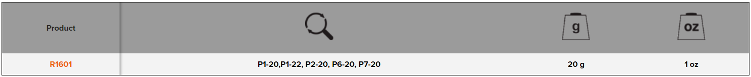 BAHCO R1601 Spare Set Handle Screws/Nuts/Closing Button Pruners - Premium Spare Set from BAHCO - Shop now at Yew Aik.