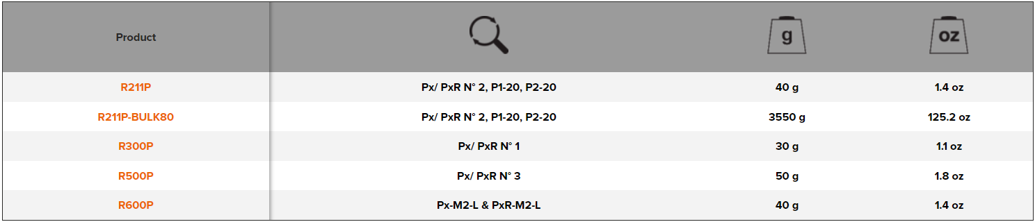BAHCO R211P/R300P/R500P/R600P Spare Cutting Bypass Secateurs - Premium Spare Cutting from BAHCO - Shop now at Yew Aik.