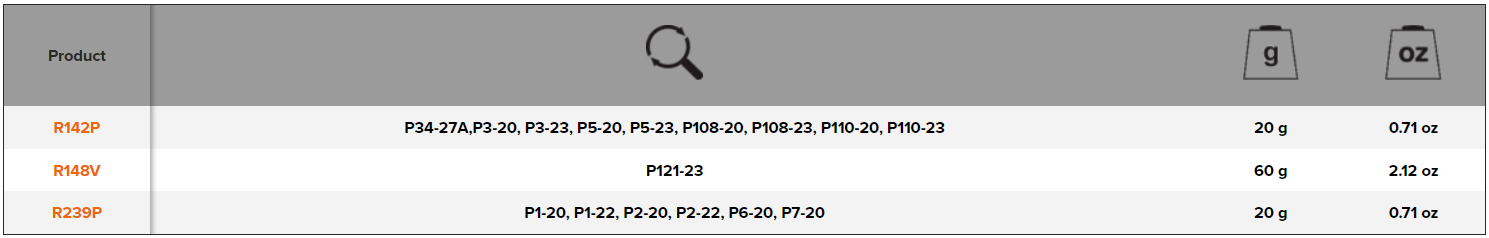 BAHCO R239P/R141P/R142P/R157H Spare Set Centre Bolt/Nut/Washer - Premium Spare Set from BAHCO - Shop now at Yew Aik.