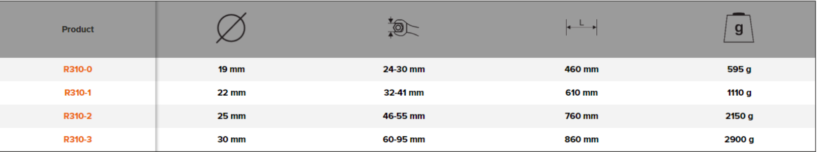 BAHCO R310 Extension Tubular Handle Wrench for 310M Ring - Premium Handle Wrench from BAHCO - Shop now at Yew Aik.