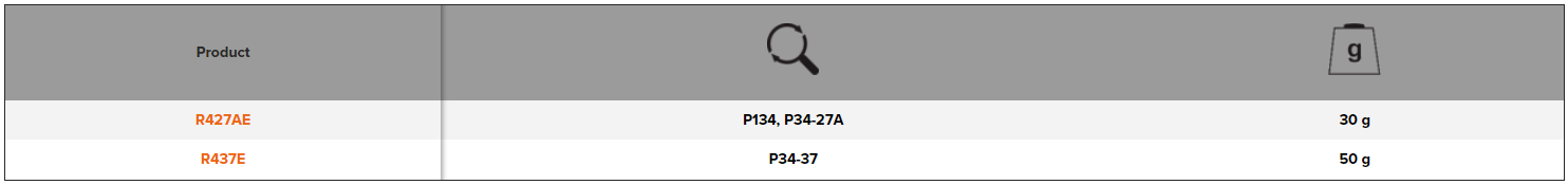 BAHCO R427AE/R427E/R437E Spare Spring for P34-27A Top Pruners - Premium Spare Spring from BAHCO - Shop now at Yew Aik.