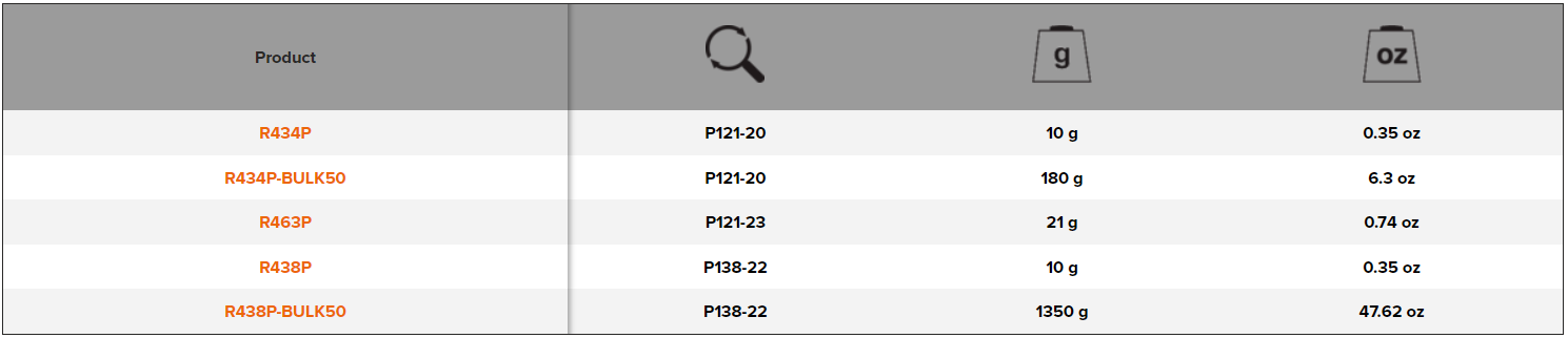 BAHCO R438P/R463P Spare Spring for One-Hand Pruners Secateurs - Premium Spare Spring from BAHCO - Shop now at Yew Aik.
