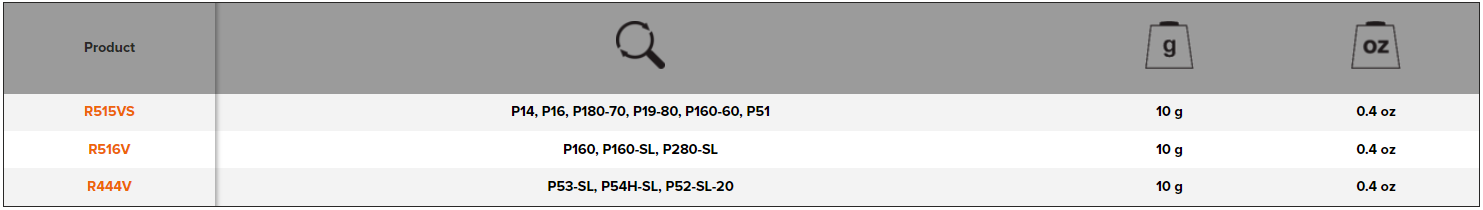 BAHCO R440V-R516V Spare Buffer for Hedge Shears (BAHCO Tools) - Premium Spare Buffer from BAHCO - Shop now at Yew Aik.