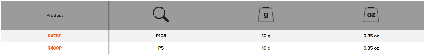 BAHCO R478P/R480P Spare Locking Device with Screws and Nuts - Premium Spare Locking from BAHCO - Shop now at Yew Aik.
