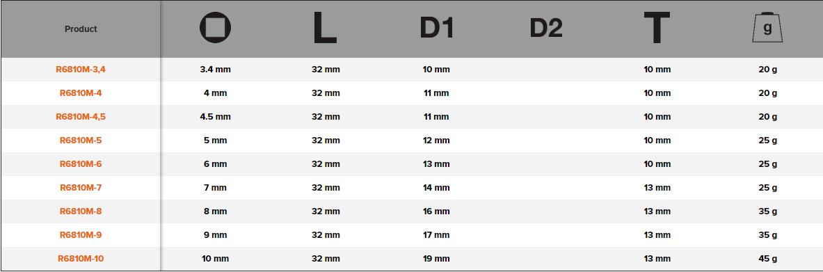 BAHCO R6810M 1/4" Square Drive Socket With Metric Square Profile - Premium Square Drive Socket from BAHCO - Shop now at Yew Aik.
