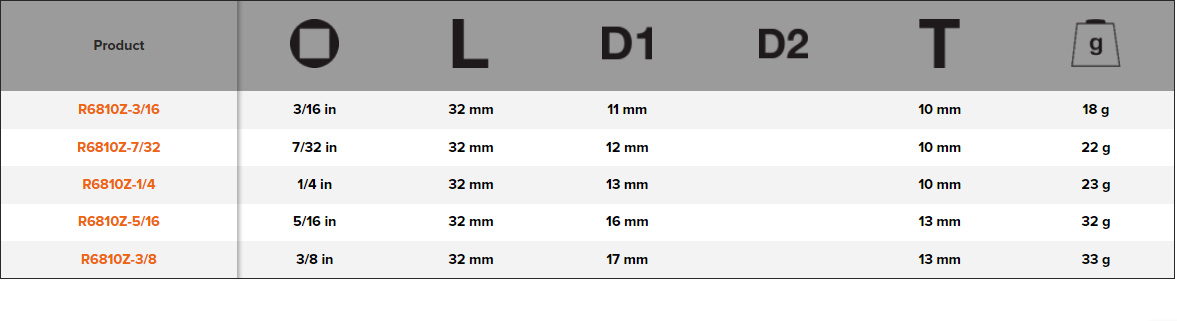 BAHCO R6810Z 1/4" Square Drive Socket Imperial Square Profile - Premium Square Drive Socket from BAHCO - Shop now at Yew Aik.