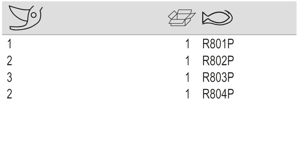 BAHCO R801P-R804P Spare Cutting Pre-assembled Bypass Secateurs - Premium Spare Cutting from BAHCO - Shop now at Yew Aik.