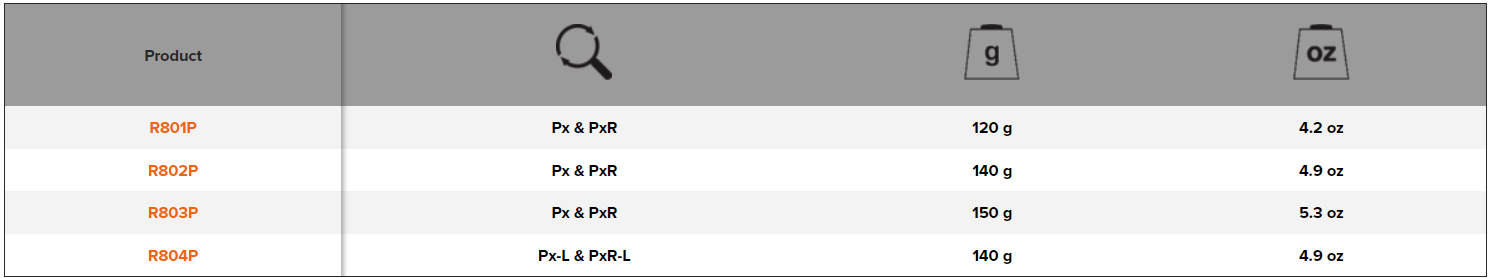 BAHCO R801P-R804P Spare Cutting Pre-assembled Bypass Secateurs - Premium Spare Cutting from BAHCO - Shop now at Yew Aik.