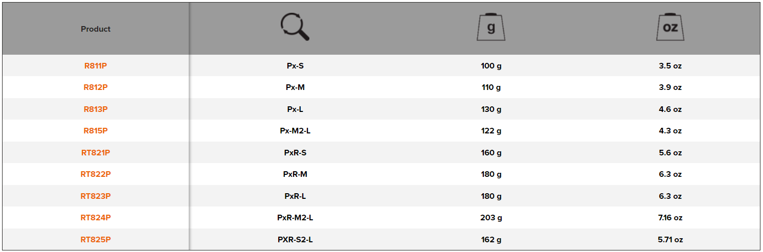 BAHCO R811P-RT825P Spare Pair Handle of Bypass Secateurs - Premium Spare Pair Handle from BAHCO - Shop now at Yew Aik.